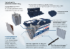 Batterie auto S4E05 12V 60ah / 640A BOSCH EFB START-STOP L2 N60