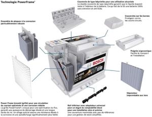 Batterie Voiture Petlas 100Ah 12V – Modèle L5, Démarrage Renforcé 800-900A, Longue Durée, Sans Entretien – Neuf