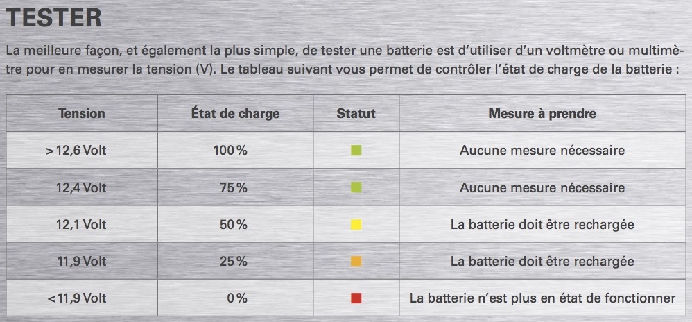 Vrifier l'tat de votre batterie