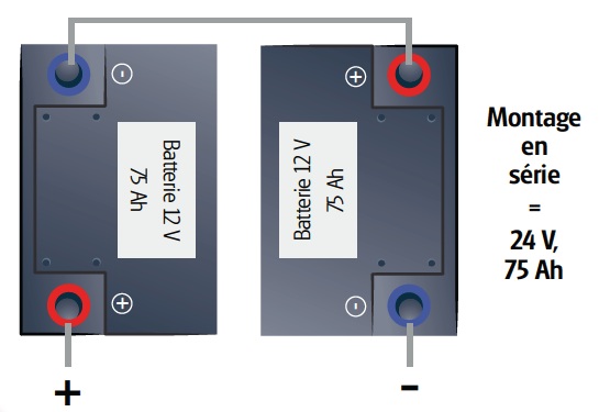 Montage de batterie en srie
