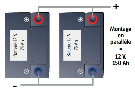 Montage de batterie en parallle